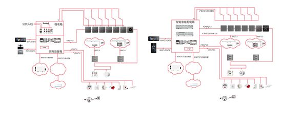 ：从科幻到现实领航个性化智慧家居风范PG麻将胡了模拟器霍尼韦尔智能家居