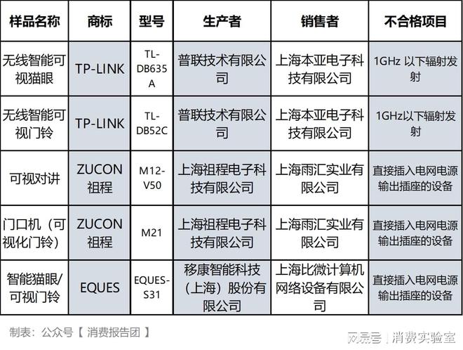 评测TP-LINK等5款不合格麻将胡了2试玩网站智能可视门铃(图3)