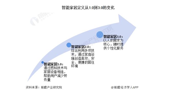 8000亿！又一个引爆中国经济的行业来了麻将胡了2游戏入口“2025第一会”亮出(图2)