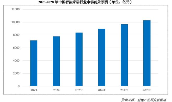 8000亿！又一个引爆中国经济的行业来了麻将胡了2游戏入口“2025第一会”亮出(图3)